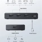 سوییچ 3 به 1 HDMI یوگرین مدل CM188-50709