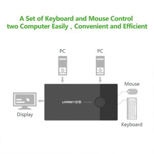 سوییچ 2 پورت USB KVM یوگرین مدل 30357
