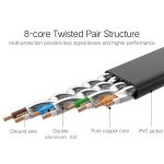 کابل شبکه CAT7 یوگرین مدل NW106-11262